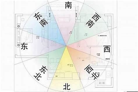 西南方向风水|西南角最吉利的風水 西南方位风水象征什么